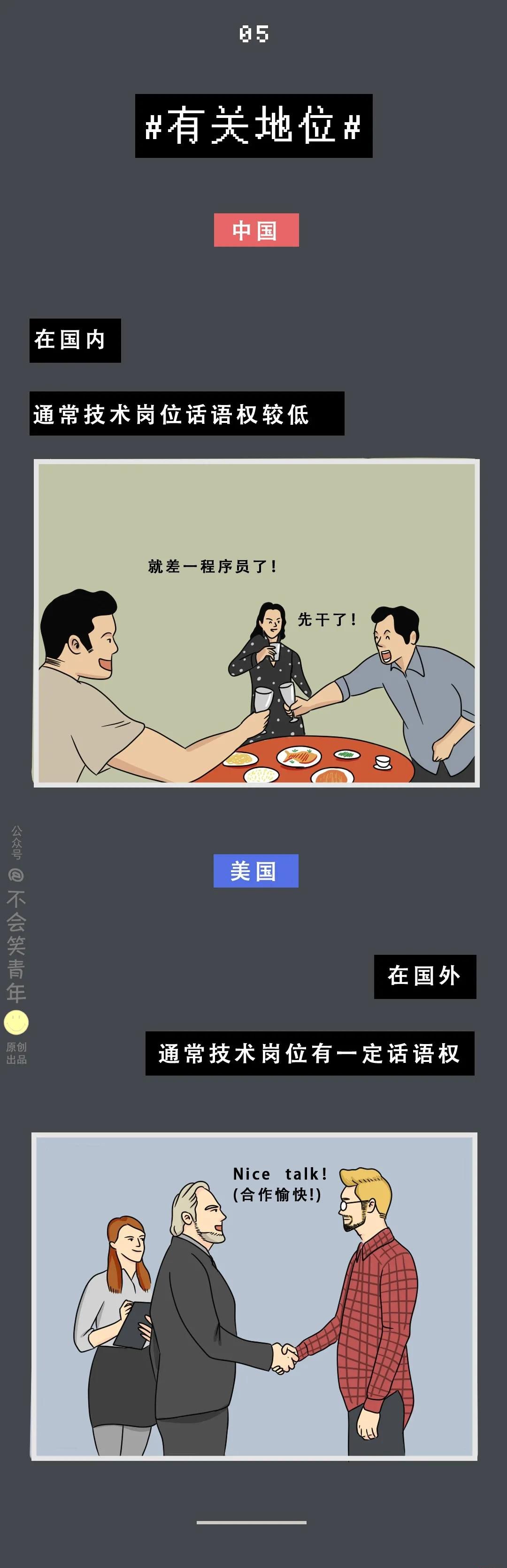 中國程序員VS國外程序員，差距在哪里