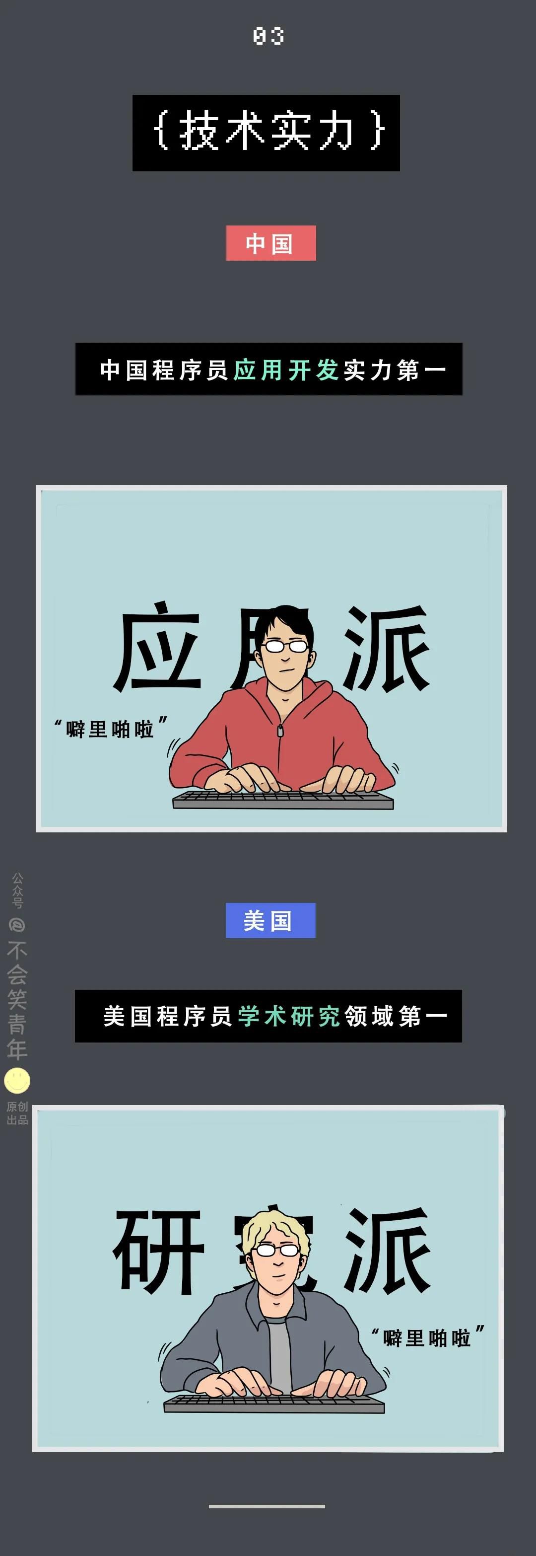 中國程序員VS國外程序員，差距在哪里
