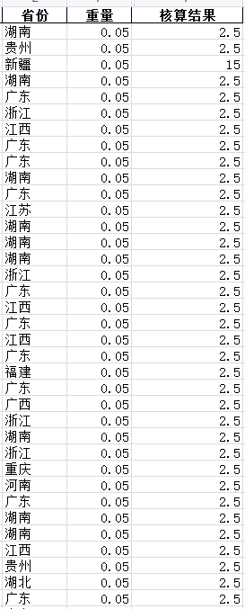 教你使用Pandas直接核算Excel中的快遞費用