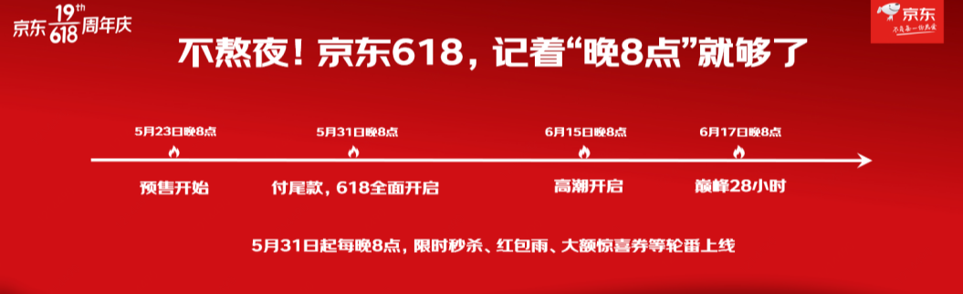 京東618活動規則時間安排 2022京東618紅包攻略出爐