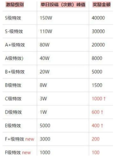 抖音特效師掙錢(qián)嗎怎么賺錢(qián) 抖音特效君賺錢(qián)是真的嗎