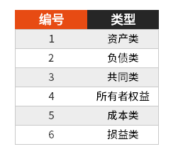 Excel中SUMIF函數條件求和怎么使用?
