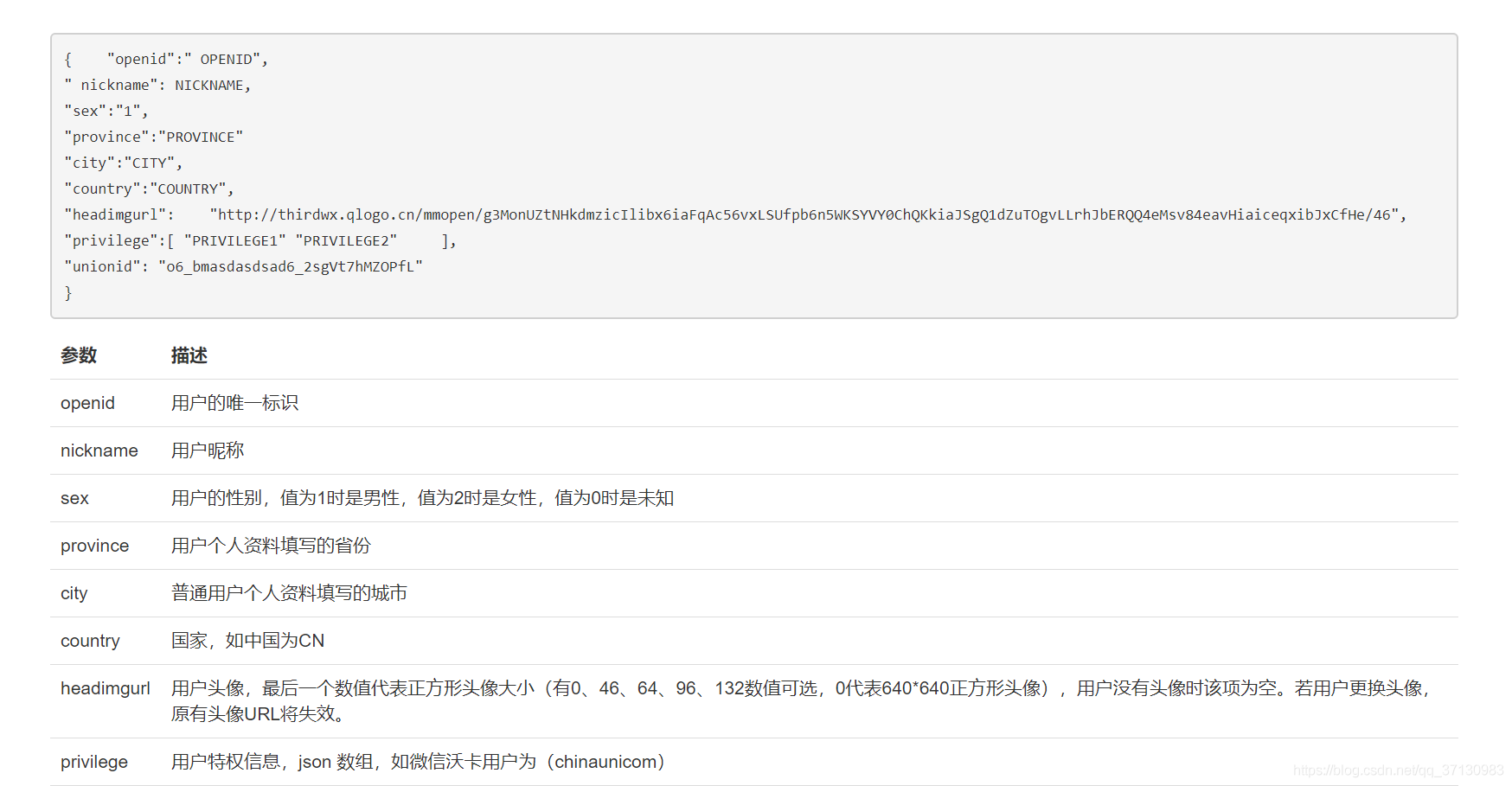 Java微信授權登陸的實現示例