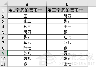 Excel中怎么統(tǒng)計兩列數(shù)據(jù)的重復(fù)值？