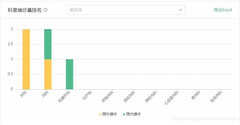 vue中后端做Excel導(dǎo)出功能返回?cái)?shù)據(jù)流前端的處理操作