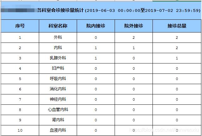 vue中后端做Excel導(dǎo)出功能返回?cái)?shù)據(jù)流前端的處理操作