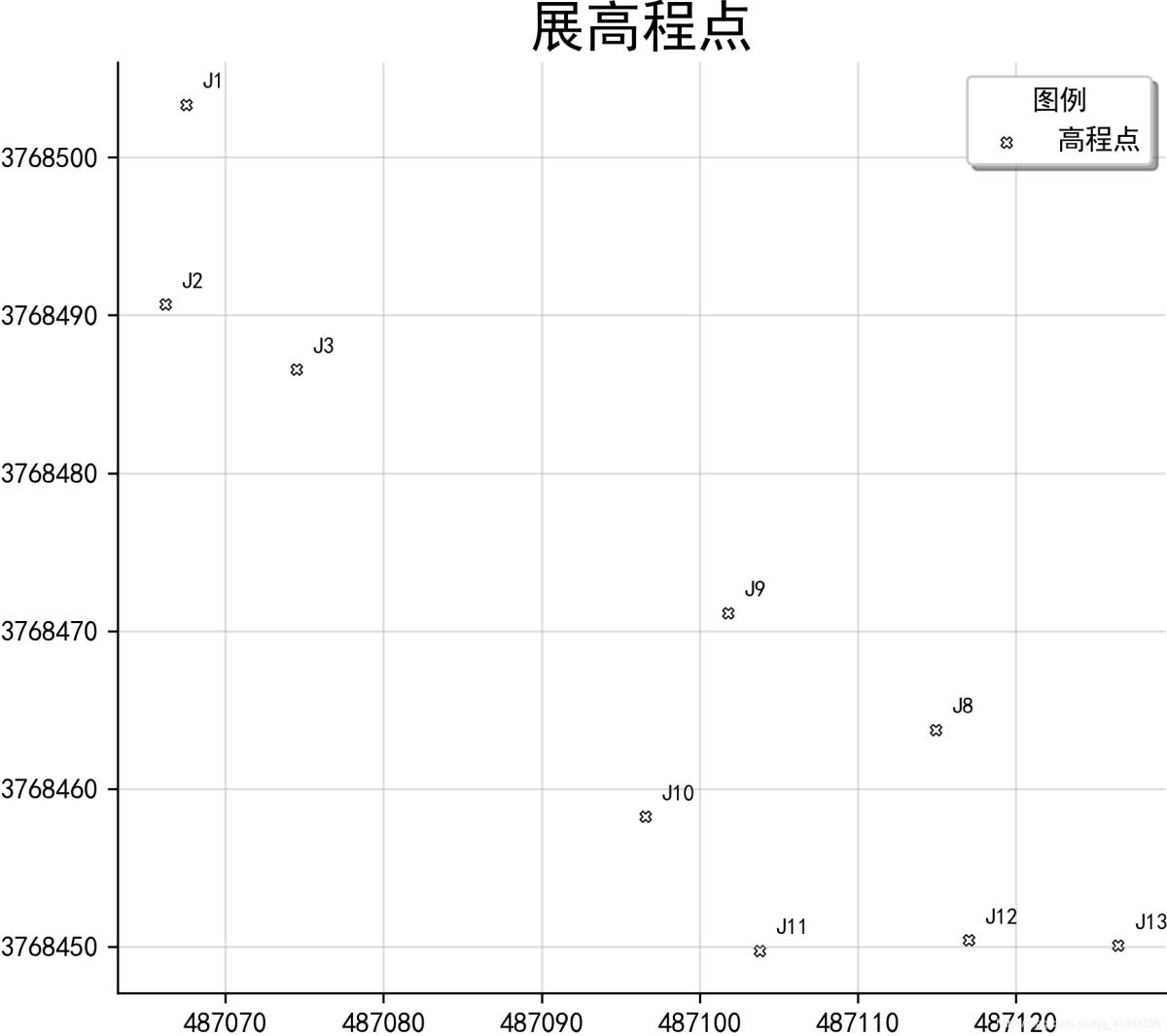 python geopandas讀取、創建shapefile文件的方法