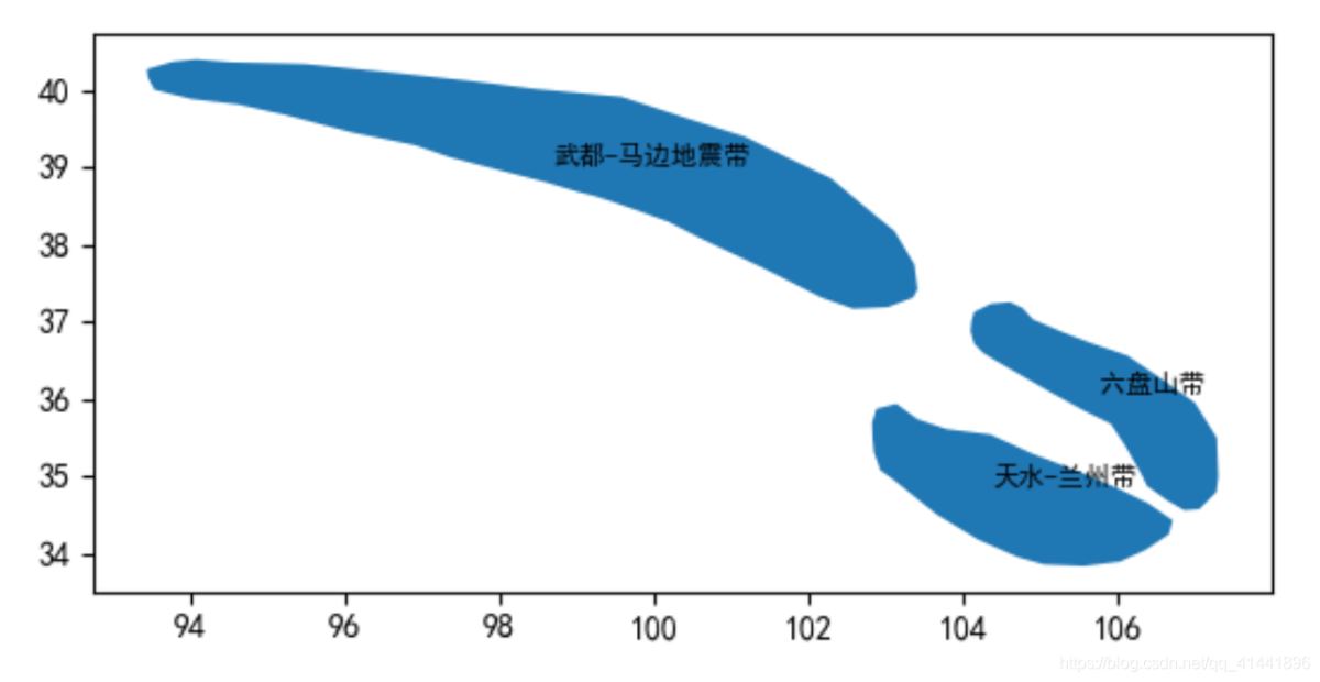 python geopandas讀取、創建shapefile文件的方法