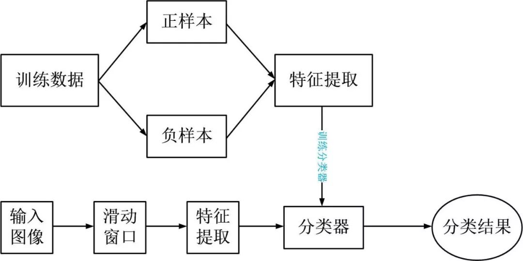 Python實戰(zhàn)之OpenCV實現(xiàn)貓臉檢測