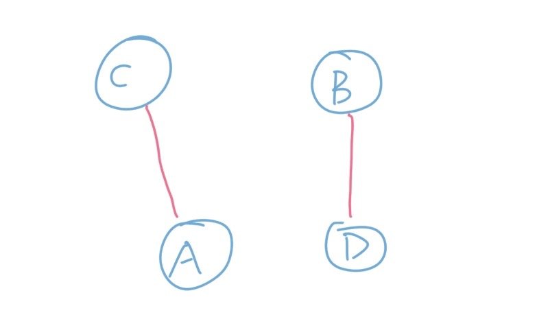 淺談算法之最小生成樹Kruskal的Python實(shí)現(xiàn)