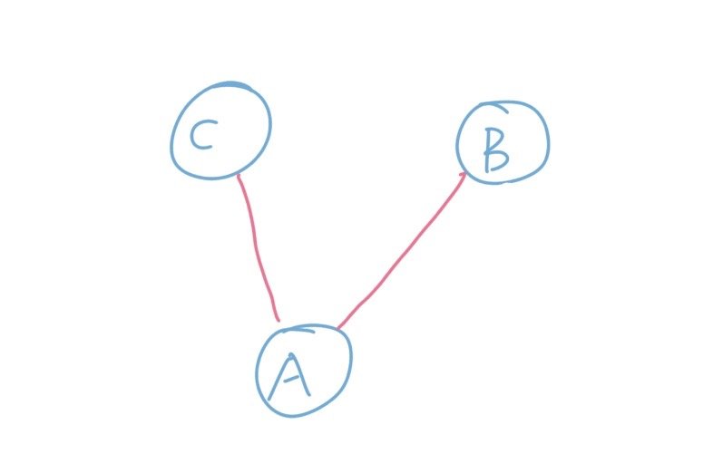 淺談算法之最小生成樹Kruskal的Python實(shí)現(xiàn)