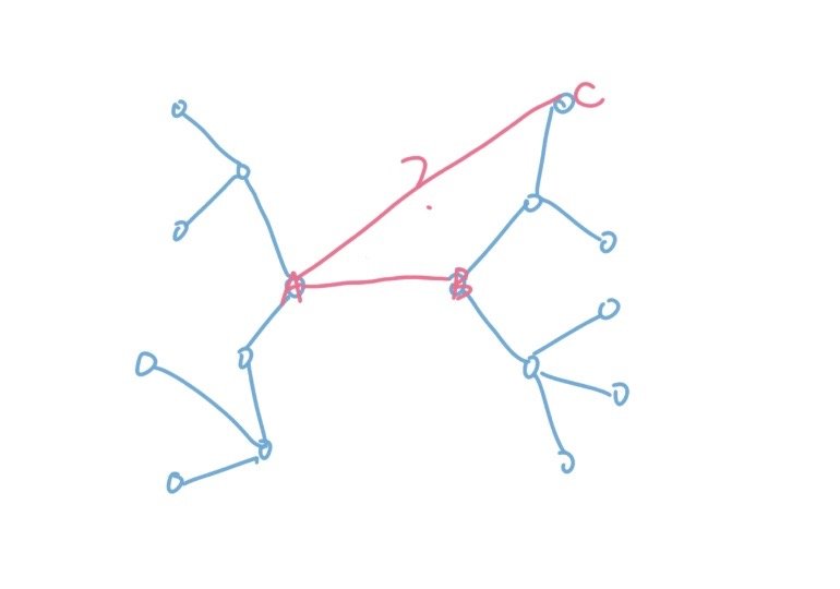 淺談算法之最小生成樹Kruskal的Python實(shí)現(xiàn)