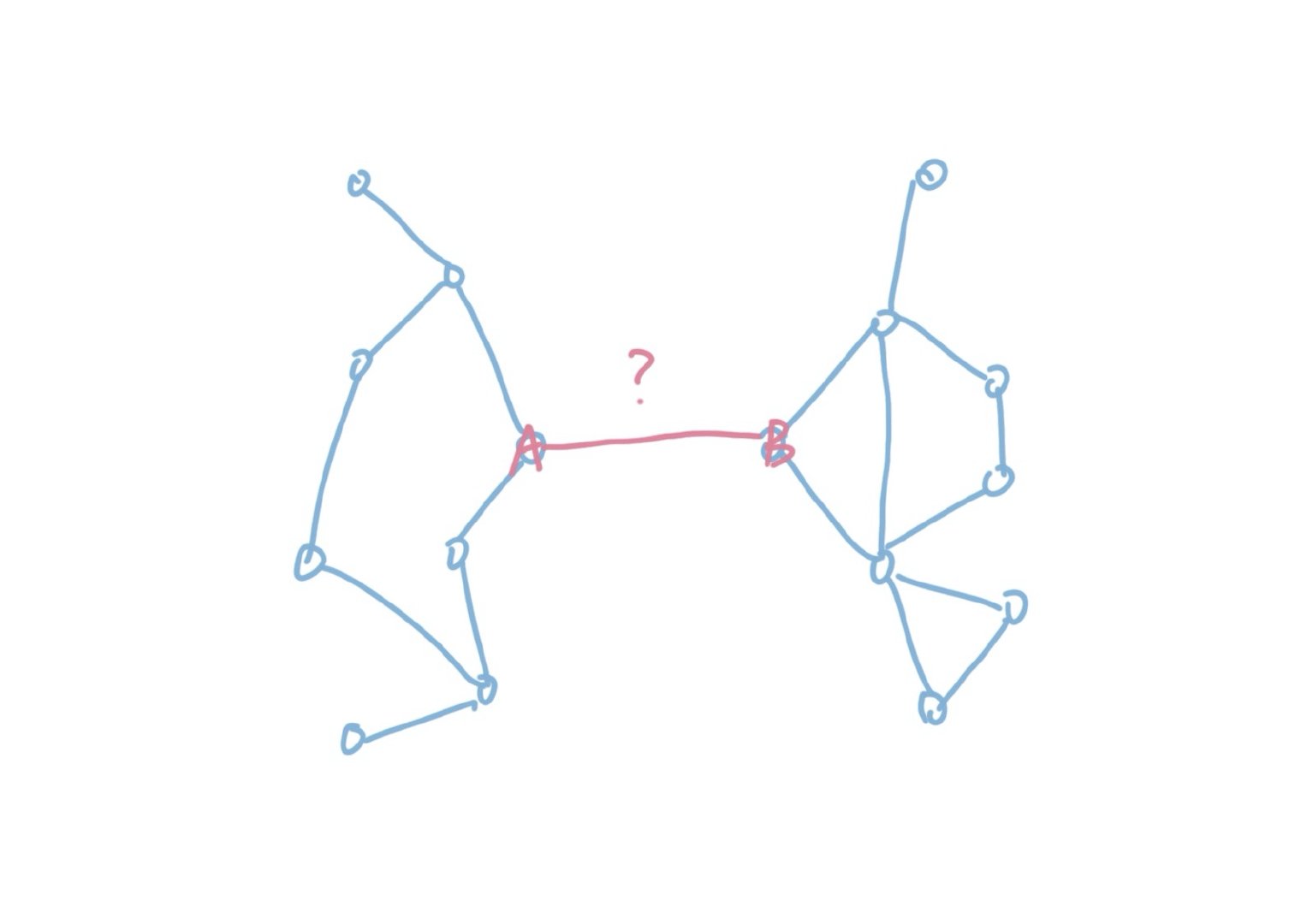 淺談算法之最小生成樹Kruskal的Python實(shí)現(xiàn)