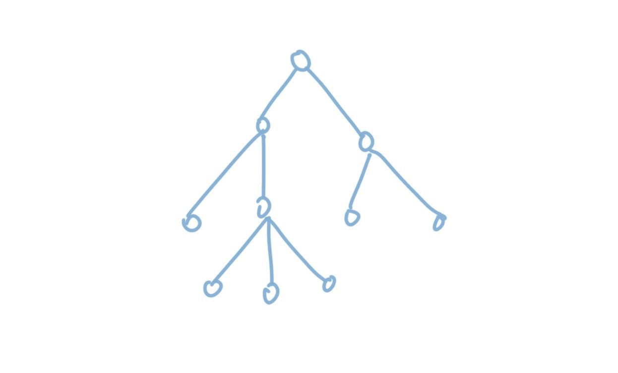 淺談算法之最小生成樹Kruskal的Python實(shí)現(xiàn)