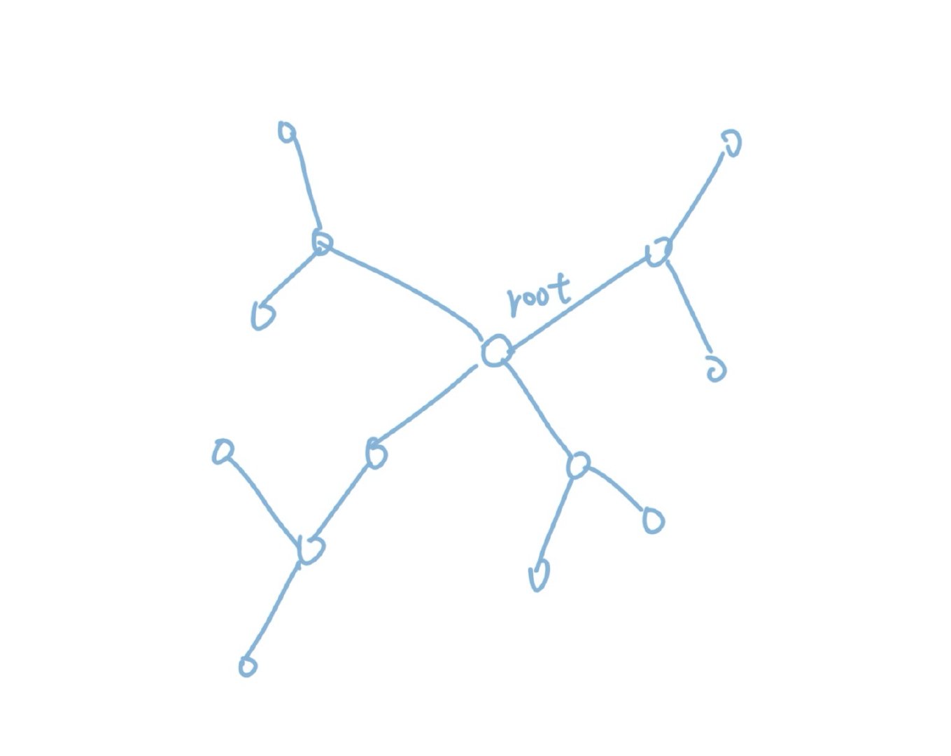 淺談算法之最小生成樹Kruskal的Python實(shí)現(xiàn)