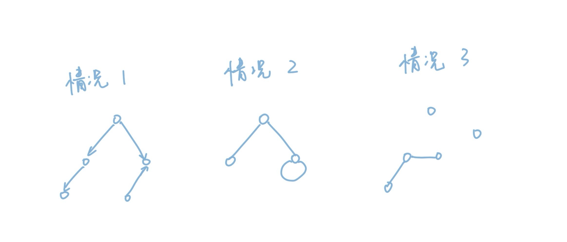 淺談算法之最小生成樹Kruskal的Python實(shí)現(xiàn)