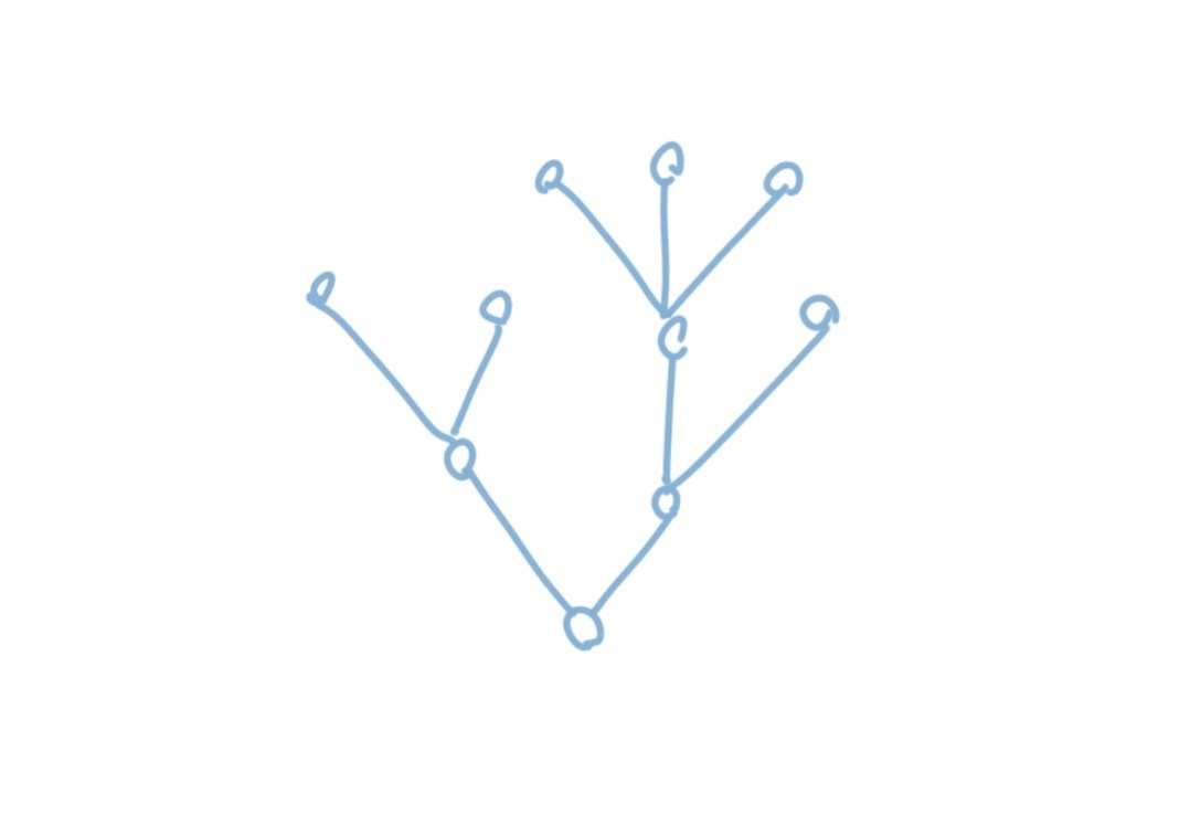 淺談算法之最小生成樹Kruskal的Python實(shí)現(xiàn)