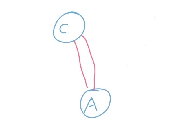 淺談算法之最小生成樹Kruskal的Python實(shí)現(xiàn)