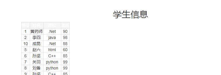 列寬好窄，跟老師顯示的列寬不一樣