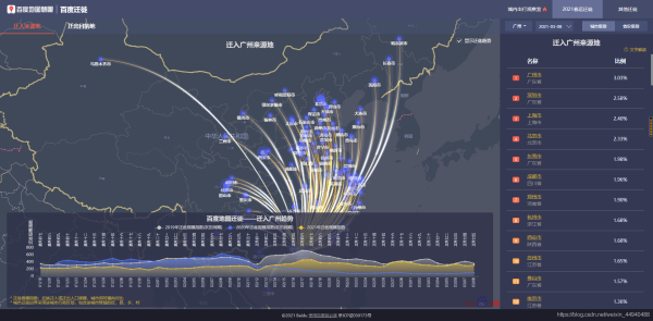 Python數據可視化之基于pyecharts實現的地理圖表的繪制