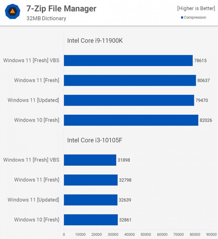 電腦升Win11有必要嗎 有必要升級Windows11系統嗎