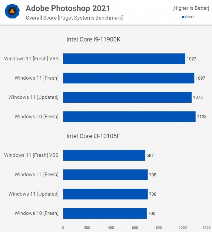 電腦升Win11有必要嗎 有必要升級Windows11系統嗎