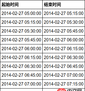 mysql - 怎么生成這個sql表？