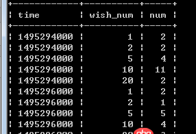 子查詢 - mysql如何把多行數(shù)據(jù)合并到一行的多列中