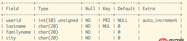 mysql索引 - mysql的表如何重新組織（或生成）索引？