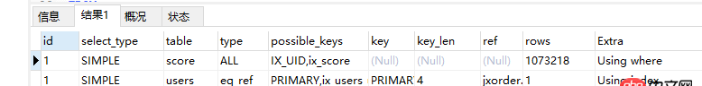 c# - mysql 查詢優(yōu)化 ？