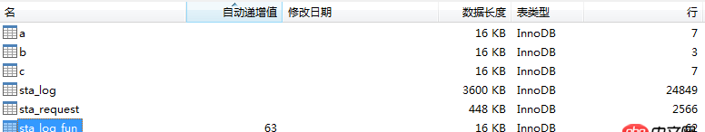 mysql 里邊,自增長id,寫數(shù)據(jù)時,是先把數(shù)據(jù)寫進去，然后再給這條數(shù)據(jù)一個id，還是先給id，然后再把要插入的數(shù)據(jù)寫進去