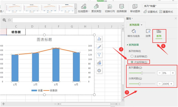 WPS如何制作雙坐標(biāo)圖表？WPS制作雙坐標(biāo)圖表方法