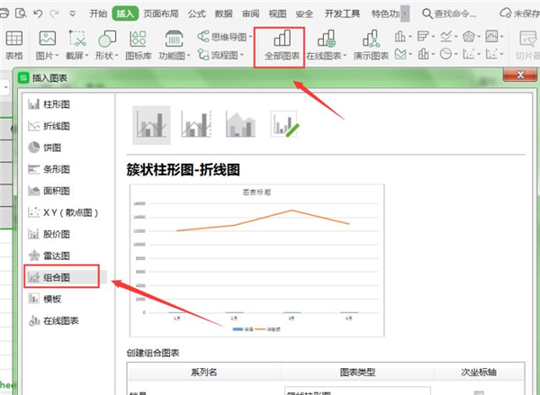 WPS如何制作雙坐標(biāo)圖表？WPS制作雙坐標(biāo)圖表方法