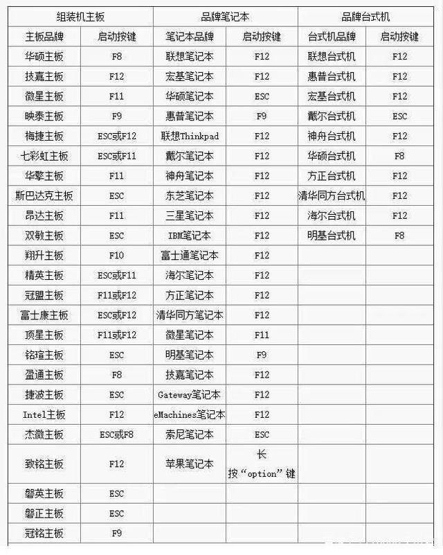 你的電腦無法安裝Windows11怎么辦？教你一個解決方法