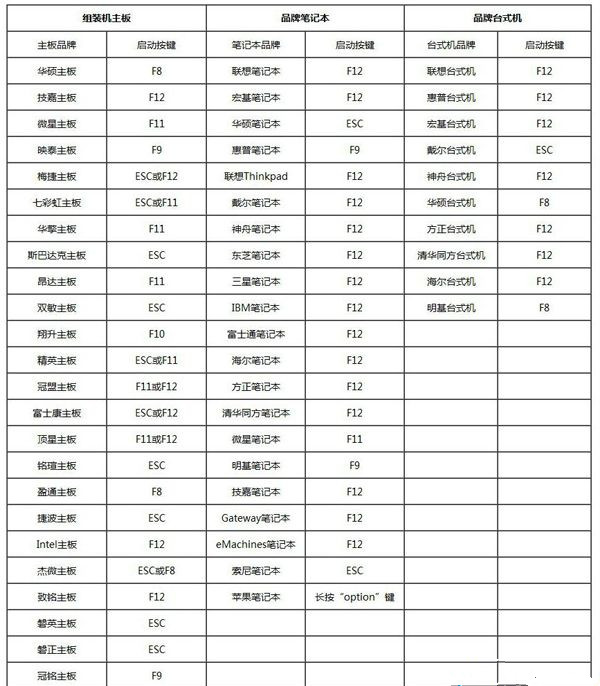 U盤怎么重裝Win10系統(tǒng)？U盤重裝系統(tǒng)Win10教程