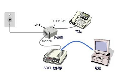 Win10系統網速慢怎么辦？Win10系統網速慢解決方法