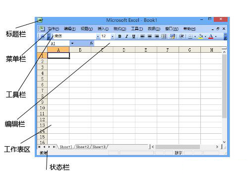 Excel2003的工作界面是什么樣子的?Excel 2003的工作界面介紹