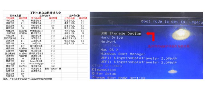 電腦怎么使用U盤(pán)重裝Win7系統(tǒng)?win7系統(tǒng)U盤(pán)重裝教程