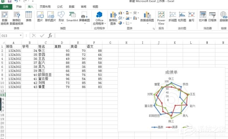 Excel表格怎么制作雷達圖？Excel表格制作帶數據標記雷達圖的方法