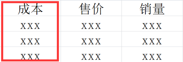 WPS怎么讓自己表格的某些數據不被別人看見?