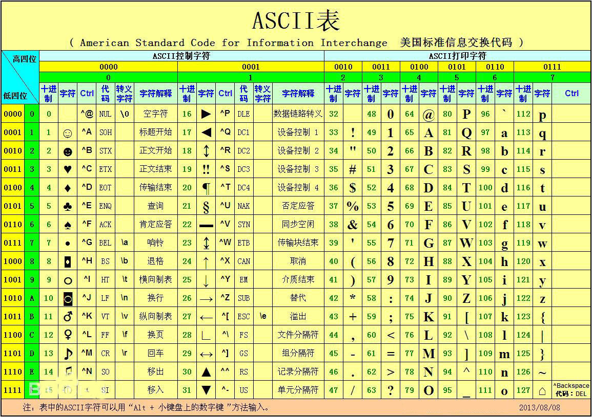 怎么使用方方格子插件對Excel表格中的內容進行文本替換?