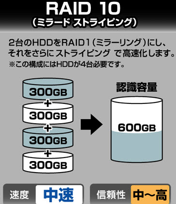 數據庫服務器