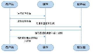 詳解瀏覽器的緩存機(jī)制