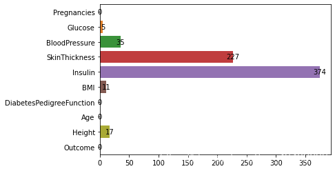 python數(shù)據(jù)分析之用sklearn預(yù)測(cè)糖尿病