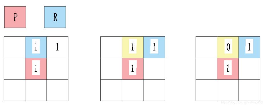 Python 實現(xiàn)圖像逐像素點取鄰域數(shù)據(jù)