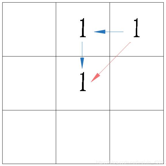 Python 實現(xiàn)圖像逐像素點取鄰域數(shù)據(jù)