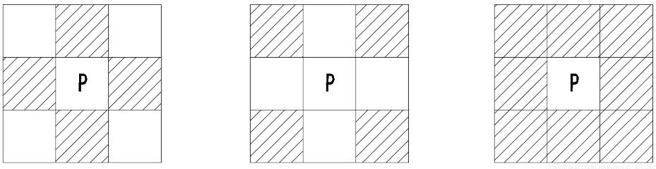 Python 實現(xiàn)圖像逐像素點取鄰域數(shù)據(jù)