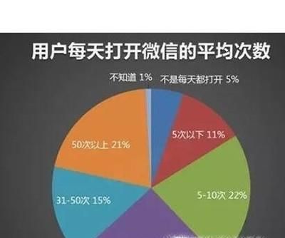 微信+微博怎么做才能夠更加吸引網(wǎng)民