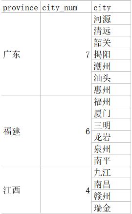 Python實(shí)現(xiàn)Excel自動(dòng)分組合并單元格