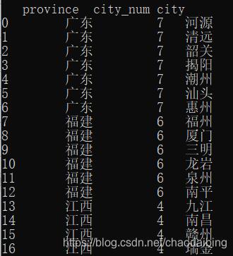 Python實(shí)現(xiàn)Excel自動(dòng)分組合并單元格